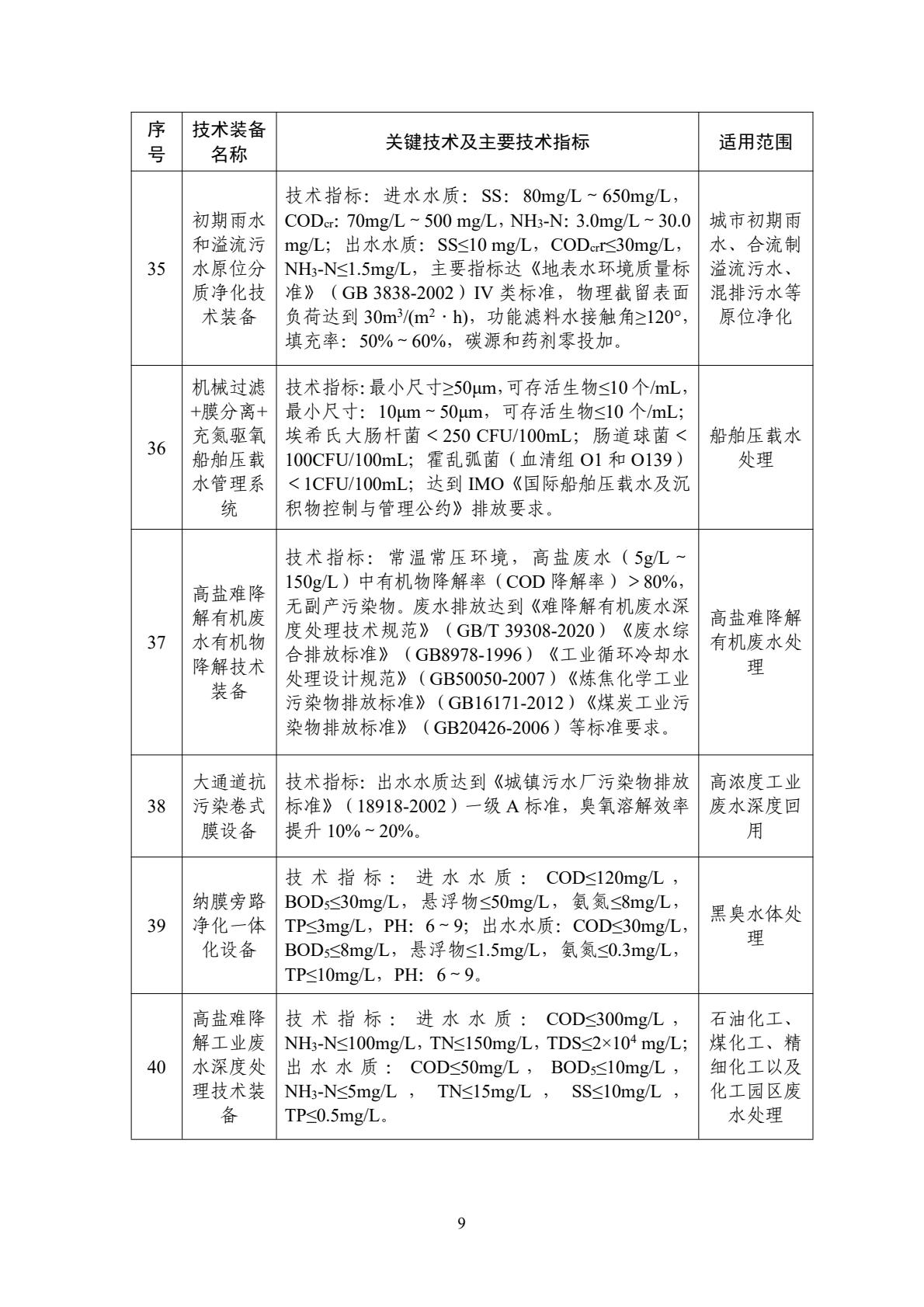 水污染防治應(yīng)用類裝備 水污染防治應(yīng)用類裝備